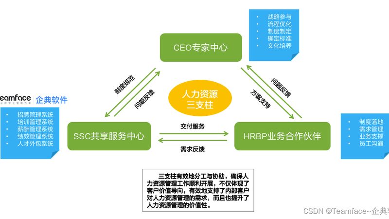 IT外包团队稳定性评估：关键要素与评估方法
