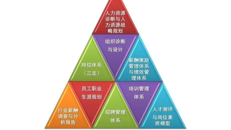 人才测评代理公司推荐